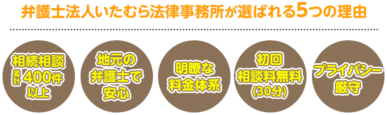 弁護士法人いたむら法律事務所が選ばれる5つの理由 1.相続相談累計0000件以上　2.地元の弁護士で安心　3.明瞭な料金体系　4.初回相談料無料（30分）　5.プライバシー厳守